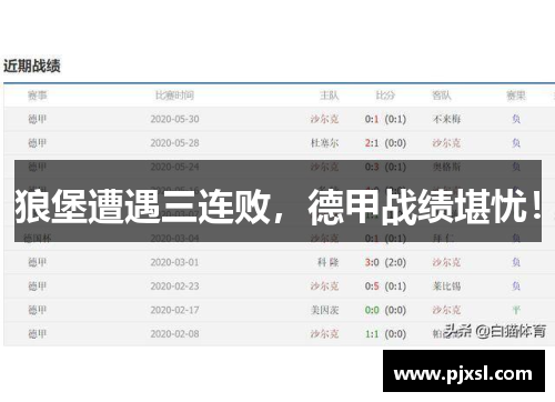 狼堡遭遇三连败，德甲战绩堪忧！