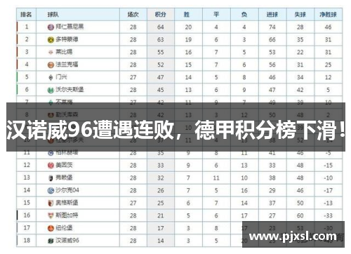 汉诺威96遭遇连败，德甲积分榜下滑！