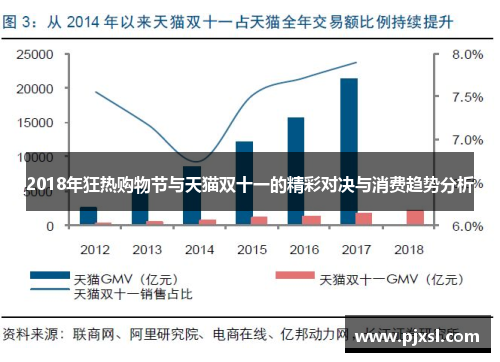 2018年狂热购物节与天猫双十一的精彩对决与消费趋势分析